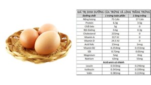 Trứng nướng bao nhiêu calo? Một số lợi ích của trứng nướng đối với sức khỏe